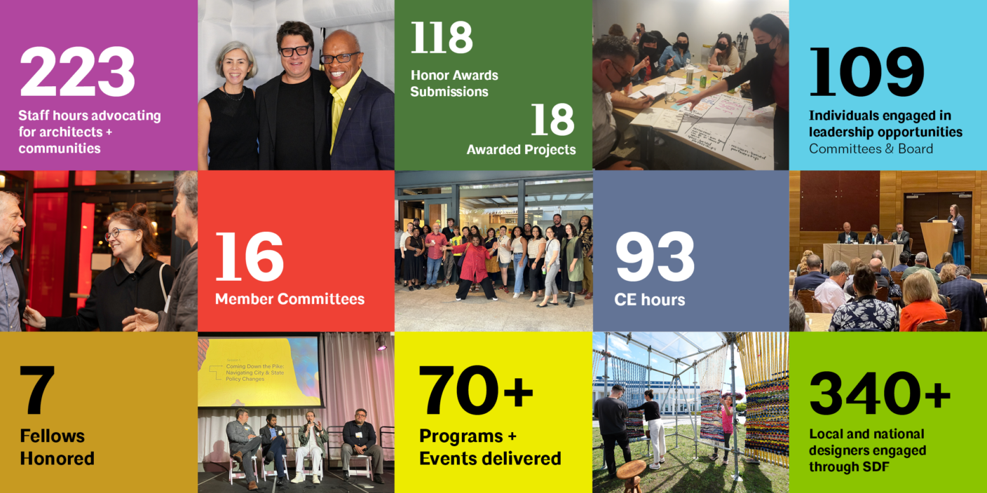 A collection of photos and data points from the last year, such as 118 Honor Award submissions and 70+ programs and events